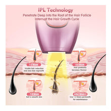 Cargar imagen en el visor de la galería, Depiladora Laser Corporal IPL Electrica Portatil