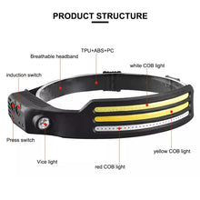Cargar imagen en el visor de la galería, Linterna Frontal Led 3 Modos Luz Brillante Camping Recargable W689-3