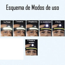 Cargar imagen en el visor de la galería, Linterna Frontal COB Brillante Luz Camping W678
